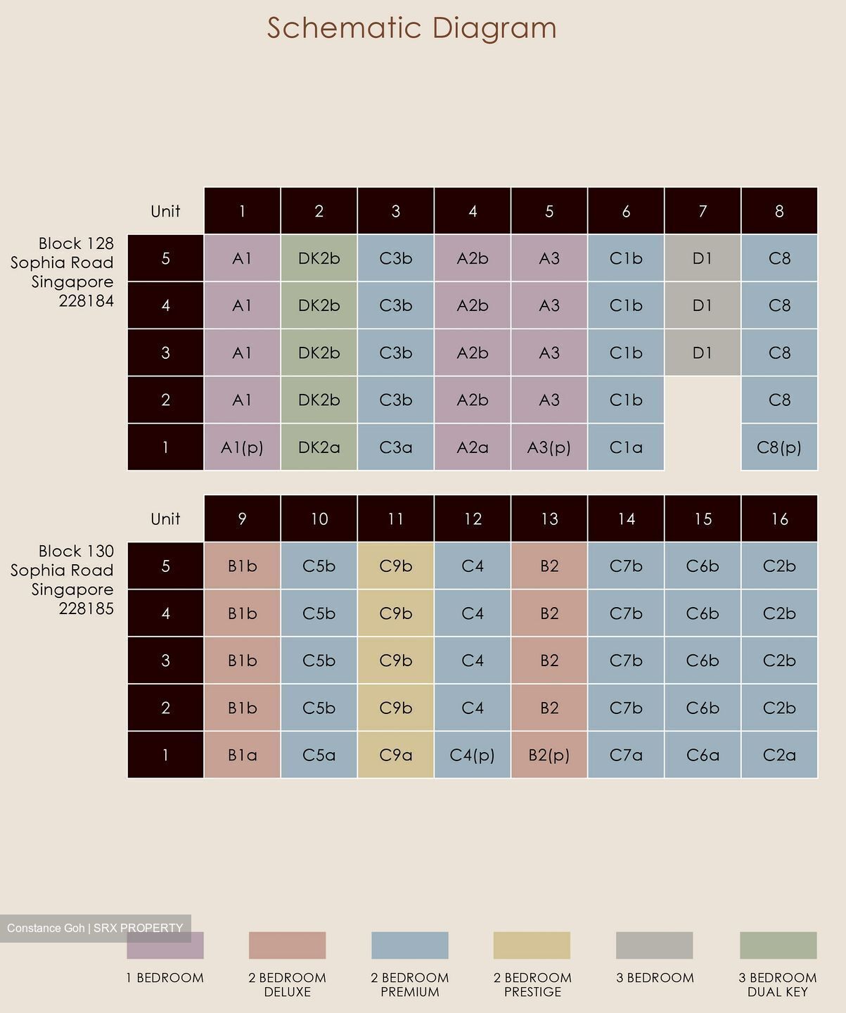 Orchard Sophia (D9), Apartment #411384791